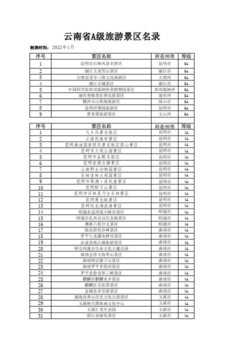 云南省A级旅游景区名录