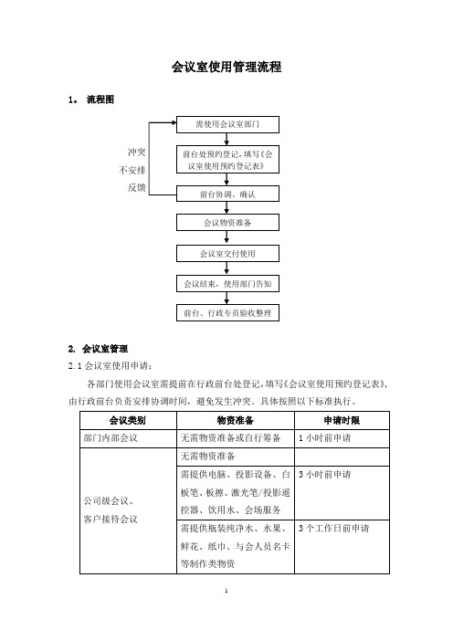 会议室使用流程