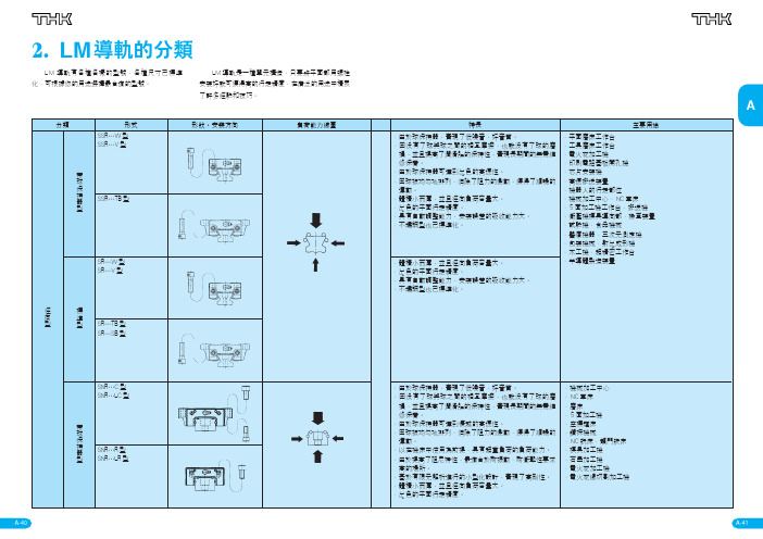 THK导轨的分类