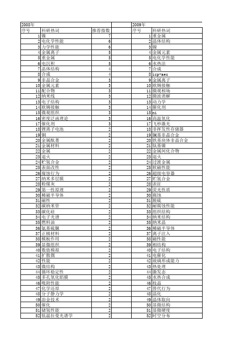 【国家自然科学基金】_金属ni_基金支持热词逐年推荐_【万方软件创新助手】_20140802