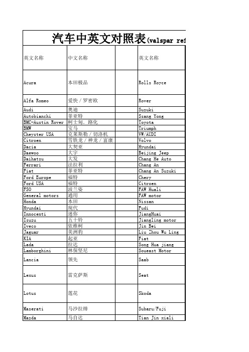 汽车品牌中英文对照表