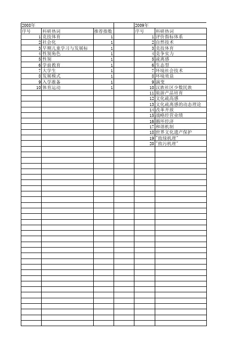 【国家社会科学基金】_张黎_基金支持热词逐年推荐_【万方软件创新助手】_20140809