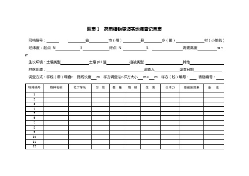 最新整理附表1药用植物资源实地调查记录表.doc