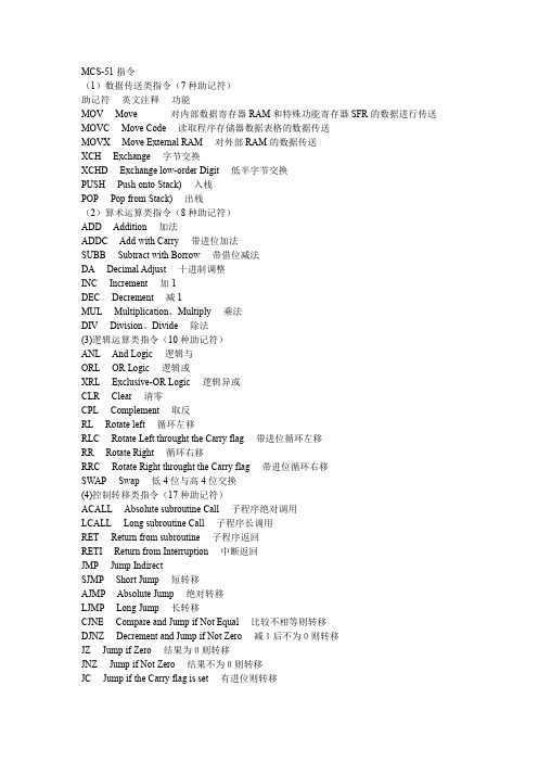 最新版 修订51单片机英文缩写全称