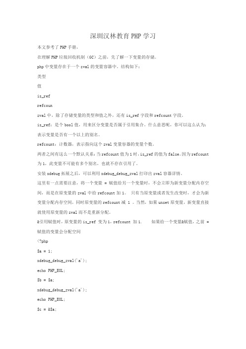 深圳汉林教育PHP项目实战小技巧