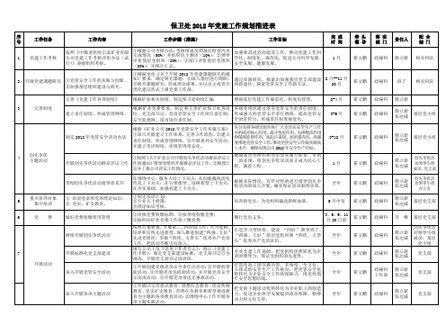 保卫处2011年党建工作任务分解落实表