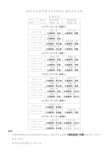 2015年秋季学期《信息技术》期末考试安排