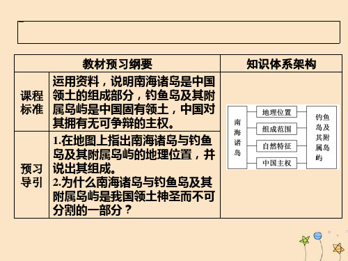 2020高中地理第四章国土开发与保护第三节南海诸岛与钓鱼岛及其附属岛屿课件中图版必修第二册