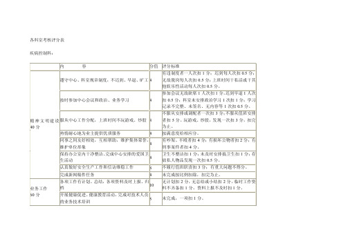 各科室考核评分表