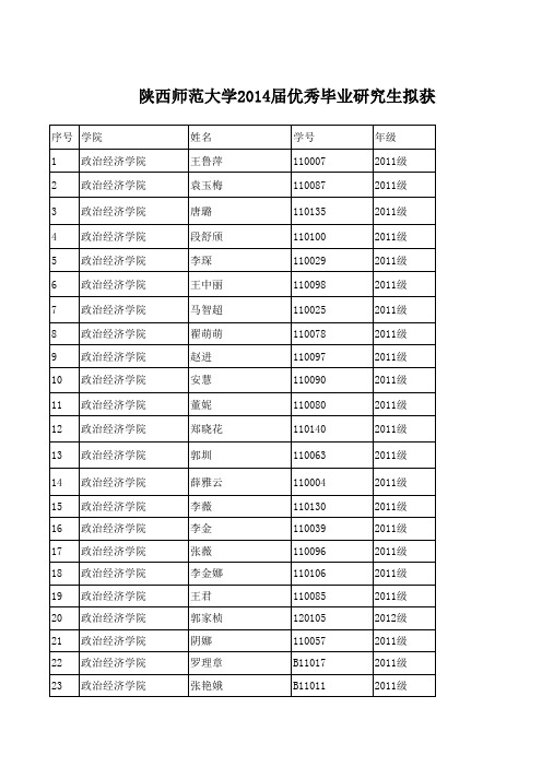 陕西师范大学2014届优秀毕业研究生名单