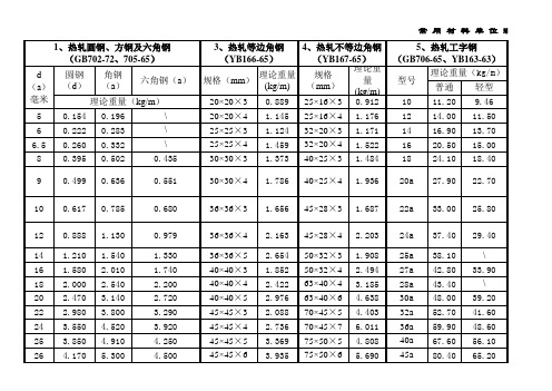 建筑常用材料理论重量一览表