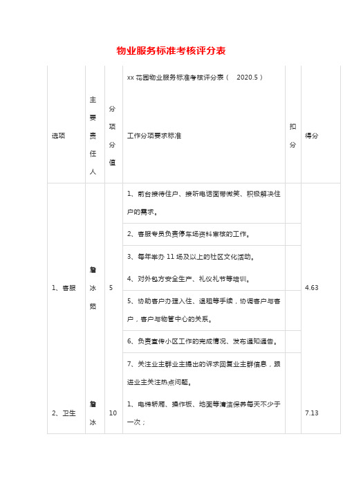 物业服务标准考核评分表