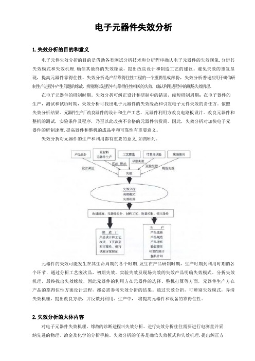 电子元器件失效分析