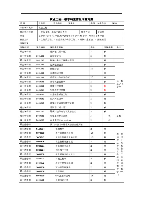 农业工程一级学科直博生培养方案【模板】