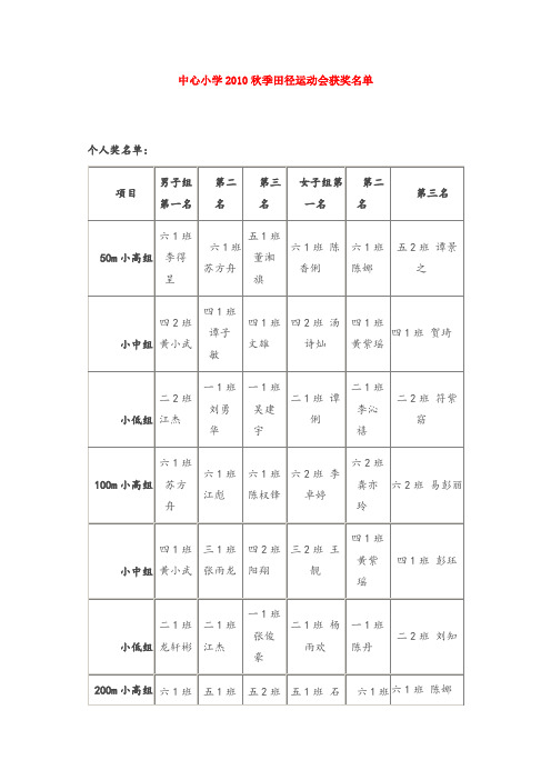 小学秋季田径运动会获奖名单