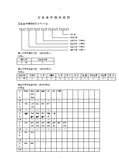 五金编码规则
