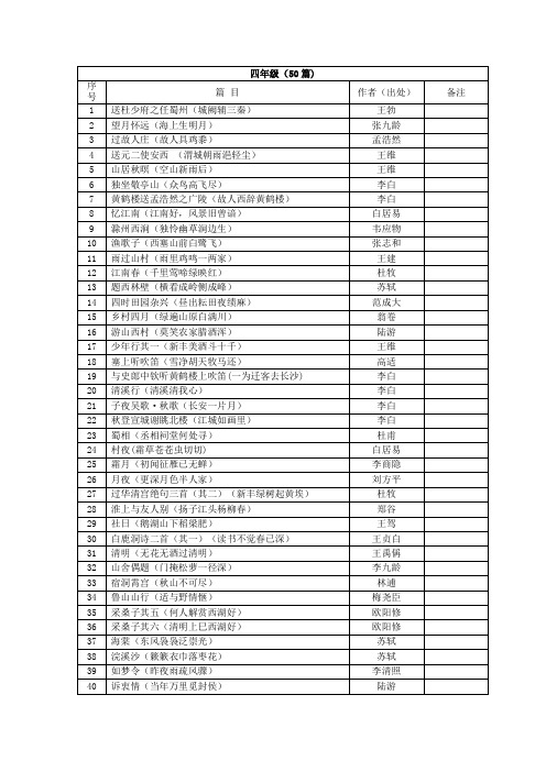 四年级诗词汇总(50首)