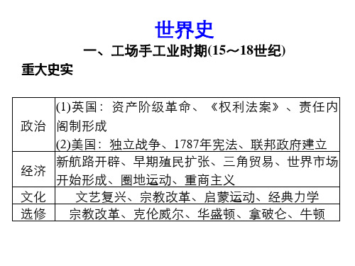 工场手工业时期的经济