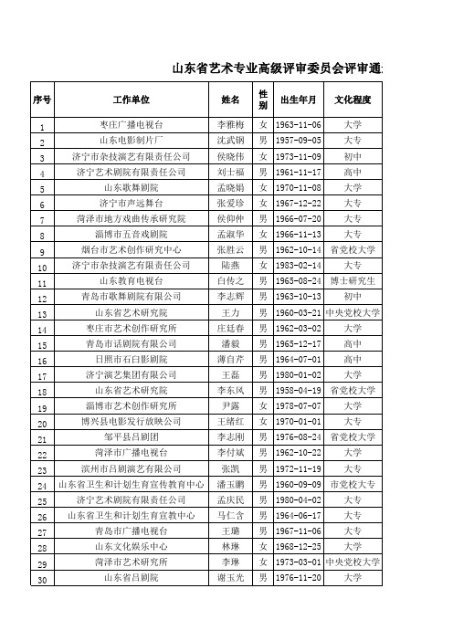 评审结果公示表