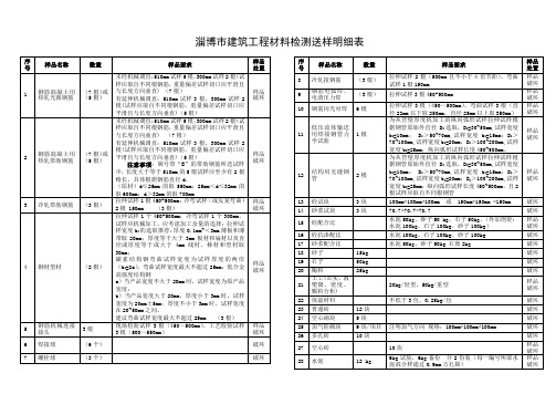 淄博市送样明细汇总表(最新)