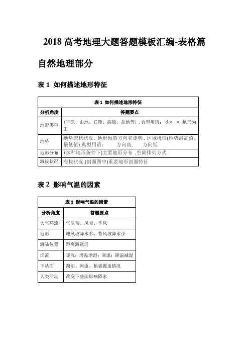 2018高考地理大题答题模板汇编-表格篇