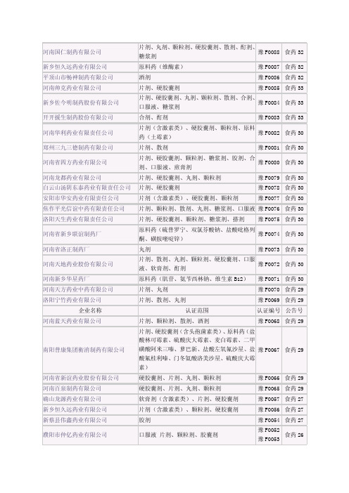 河南省药企名单大全