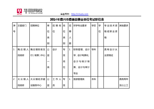 2014年嘉兴市嘉善县事业单位考试职位表