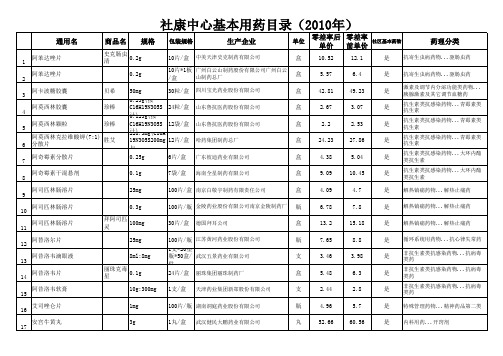 社康基本药物目录