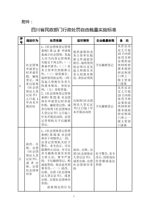四川省民政部门行政处罚自由裁量实施标准