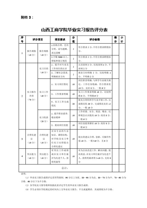 山西工商学院毕业实习报告