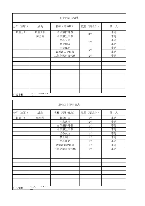 职业危害、卫生统计表(1)