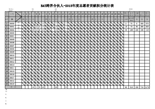 2015年度志愿者贡献积分统计表