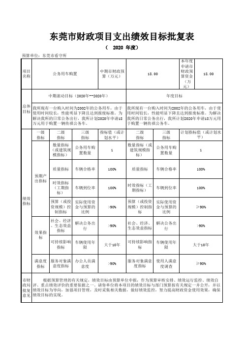 东莞市看守所_公务用车购置项目支出绩效目标批复表