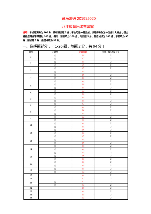 八年级音乐试卷答案部分