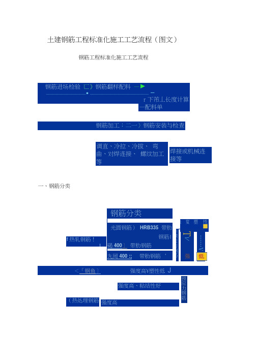 土建钢筋工程标准化施工工艺流程(图文)