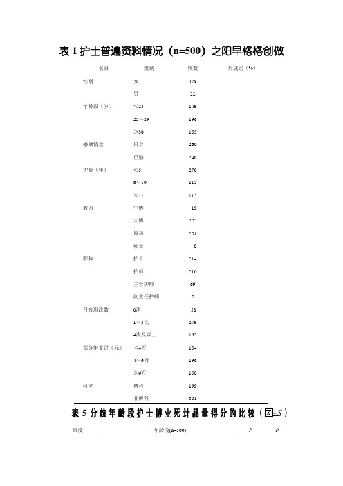 论文常用三线表模板