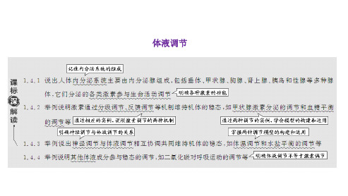 高三总复习生物课件 体液调节