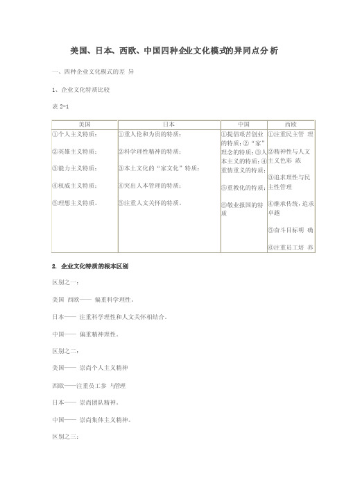 四种文化模式的异同点