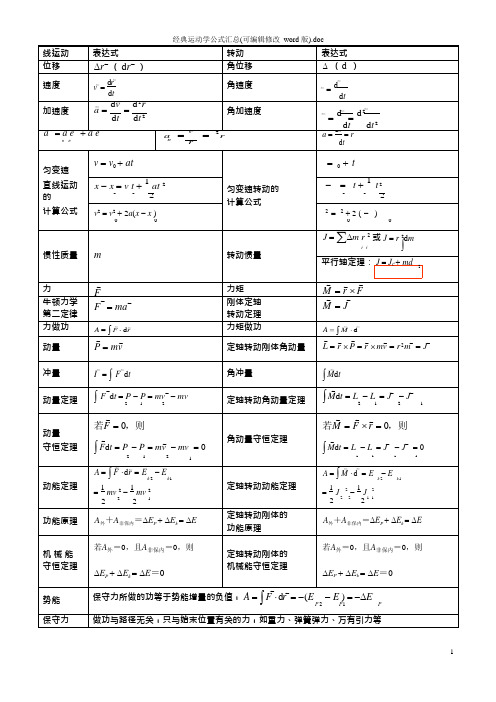 经典运动学公式汇总(可编辑修改word版)