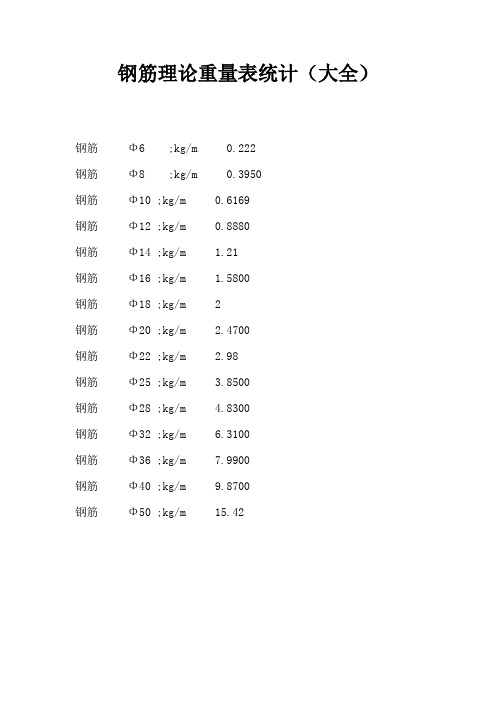 钢筋理论重量表统计(大全)