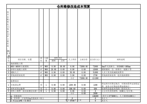 仓库改造预算