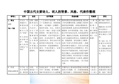 中国古代主要诗人、词人的背景、风格、代表作整理