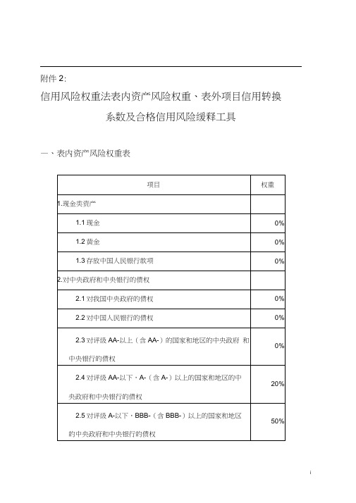 《商业银行资本管理办法》附件2