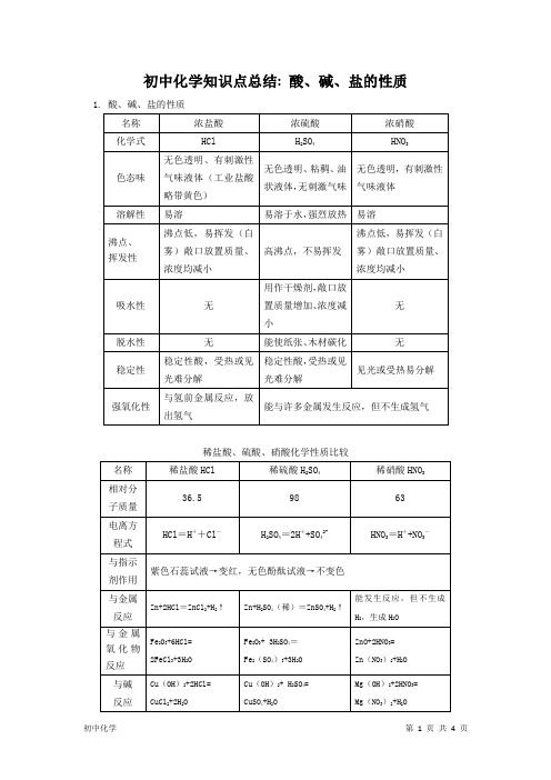 初中化学知识点总结：酸、碱、盐的性质