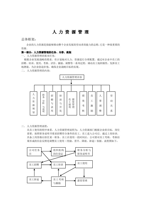 人力资源管理大全