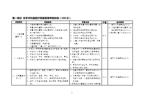 医院医疗质量管理考核标准(医务科)