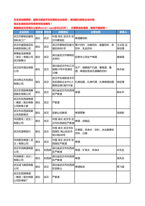 2020新版湖北省啤酒工商企业公司名录名单黄页大全204家