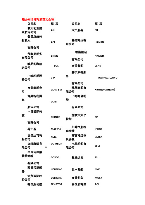 船公司名缩写及英文全称