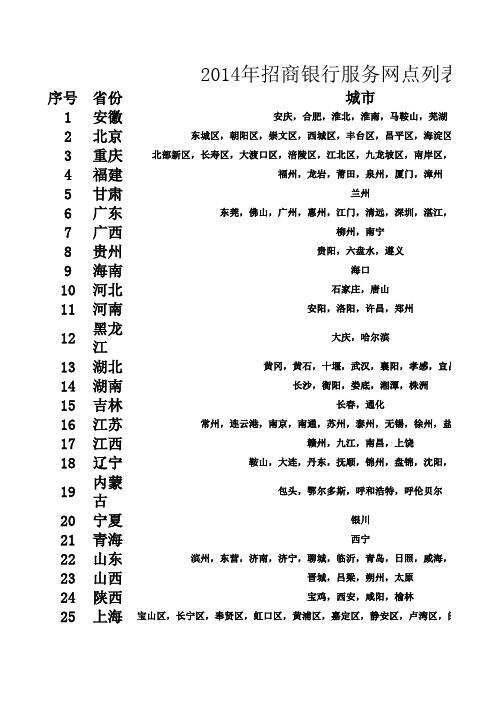 招商银行分布网点