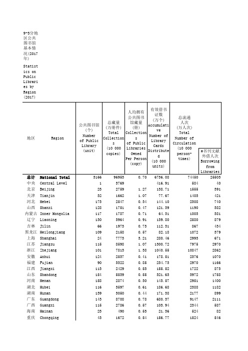 中国社会统计年鉴2018指标数据：9_3_分地区公共图本情况_2017年_